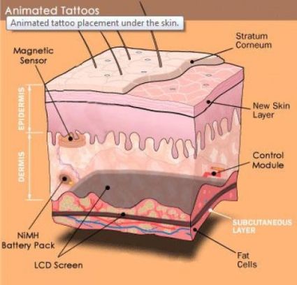 Tatuaggio Animato Sottopelle LCD del Futuro Tatuaggio Animato Sottopelle LCD del Futuro