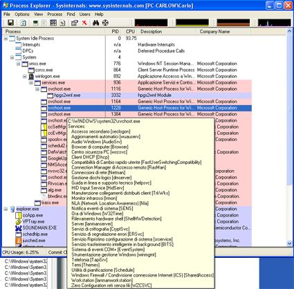 Svchost.exe che cosa è? Processi, servizi e lentezza