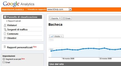 Escludere da Google Analytics le proprie visite sul proprio Blog WordPress