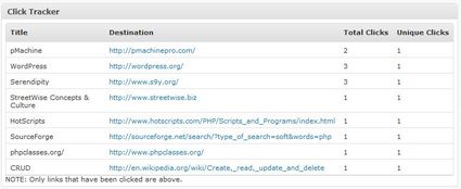 Monitorare e tracciare i click sui blog WordPress