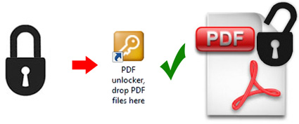 Come Rimuovere Password dai file PDF