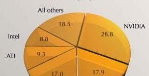 Analisi grafica dei crash di Windows Vista suddivisi per Azienda