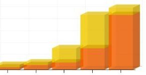 Analisi dei feeds su FeedBurner per capire quanto vale il nostro blog
