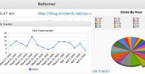 Monitorare e tracciare i click sui blog Wordpress con WP-Click-Track